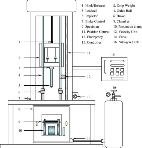 universal testing machine 2d diagram|tensile testing machine parts.